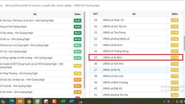 TRUNG TÂM HÀNH CHÍNH CÔNG XÃ SA BÌNH CÓ SỰ TIẾN BỘ VƯỢT BẬC  VỀ CHỈ SỐ PHỤC VỤ NGƯỜI DÂN, DOANH NGHIỆP