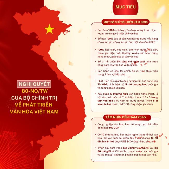 Nghị quyết 80-NQ/TW: Văn hóa định hình sự phát triển bền vững của dân tộc- Ảnh 1.
