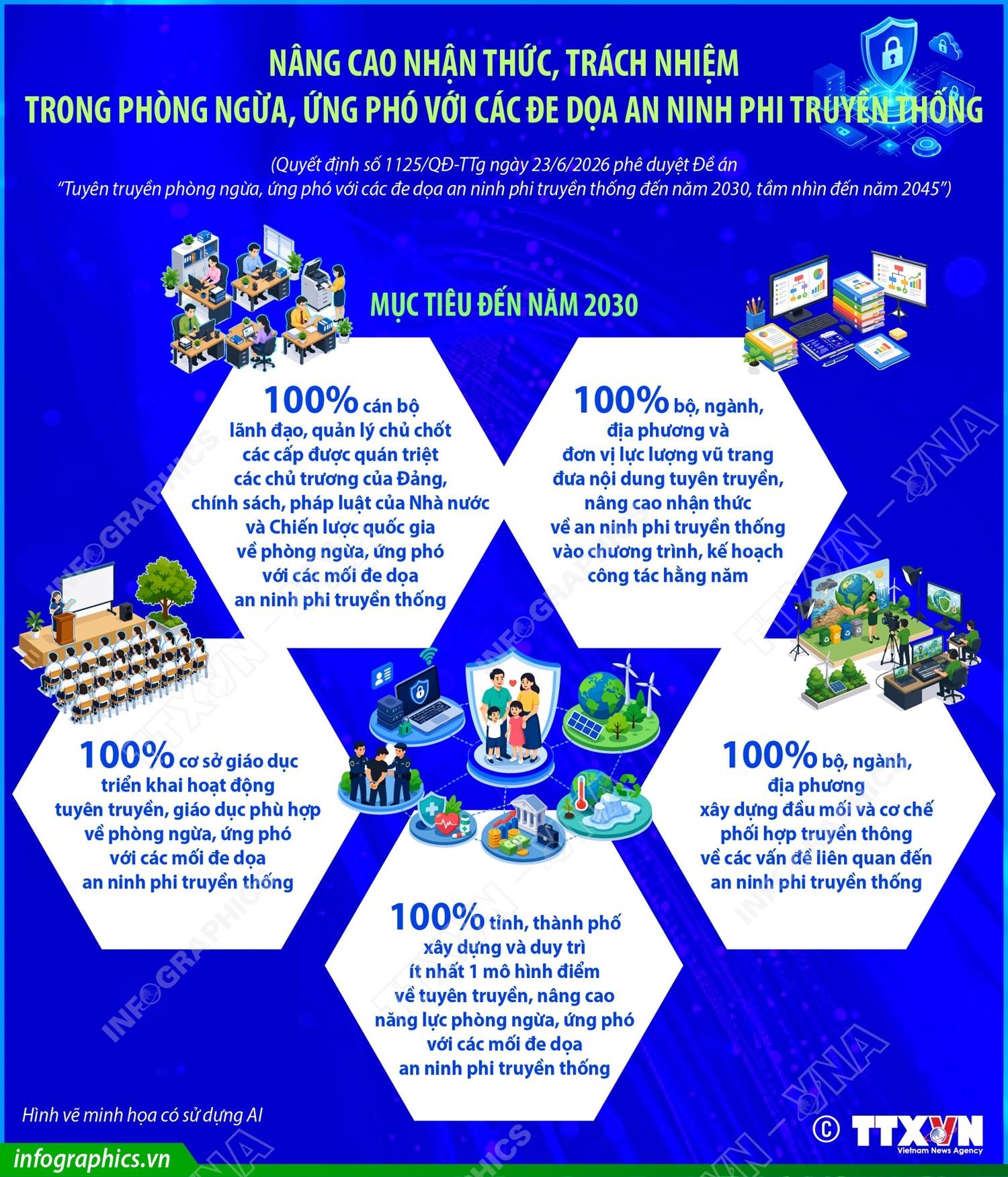 Nâng cao nhận thức, trách nhiệm trong phòng ngừa, ứng phó với các đe dọa an ninh phi truyền thống
